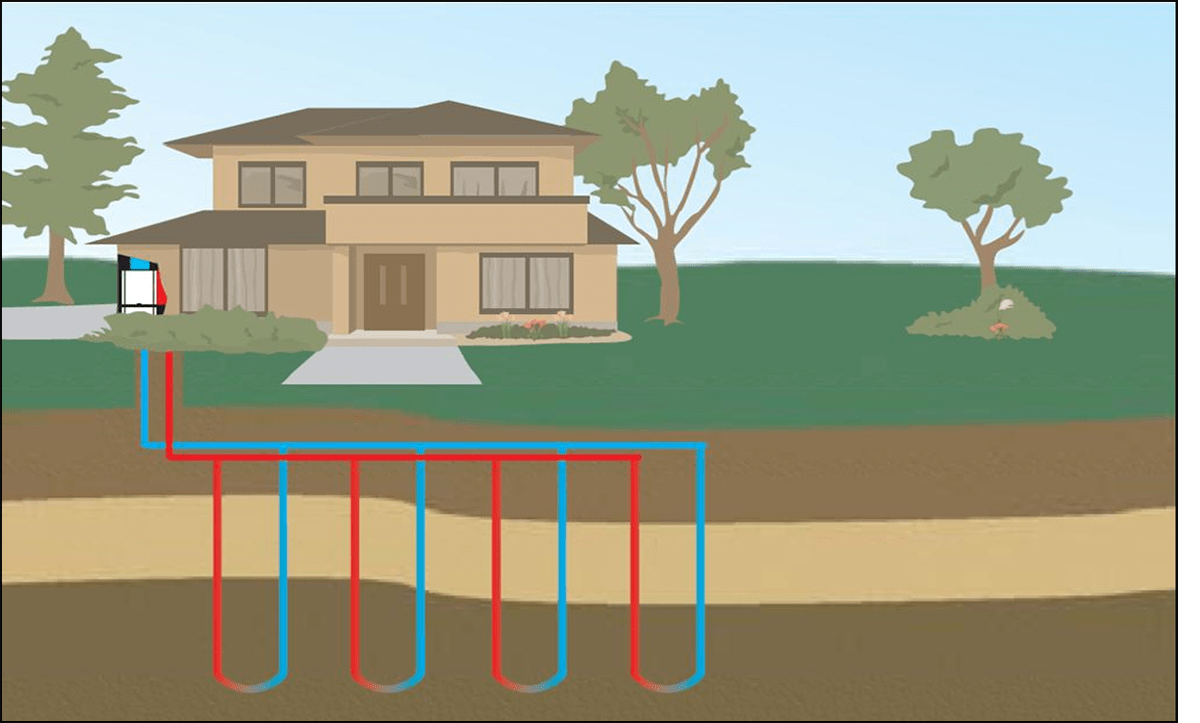 Отопления теплом земли. Геотермальный тепловой насос система. Геотермальный контур для теплового насоса. Геотермальная система отопления. Геотермальная система отопления вертикальная.